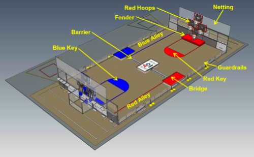 Rebound Rumble Field
